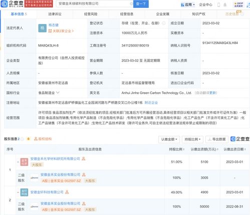 生物化工產(chǎn)品技術(shù)研發(fā)的現(xiàn)狀與未來發(fā)展趨勢(shì)